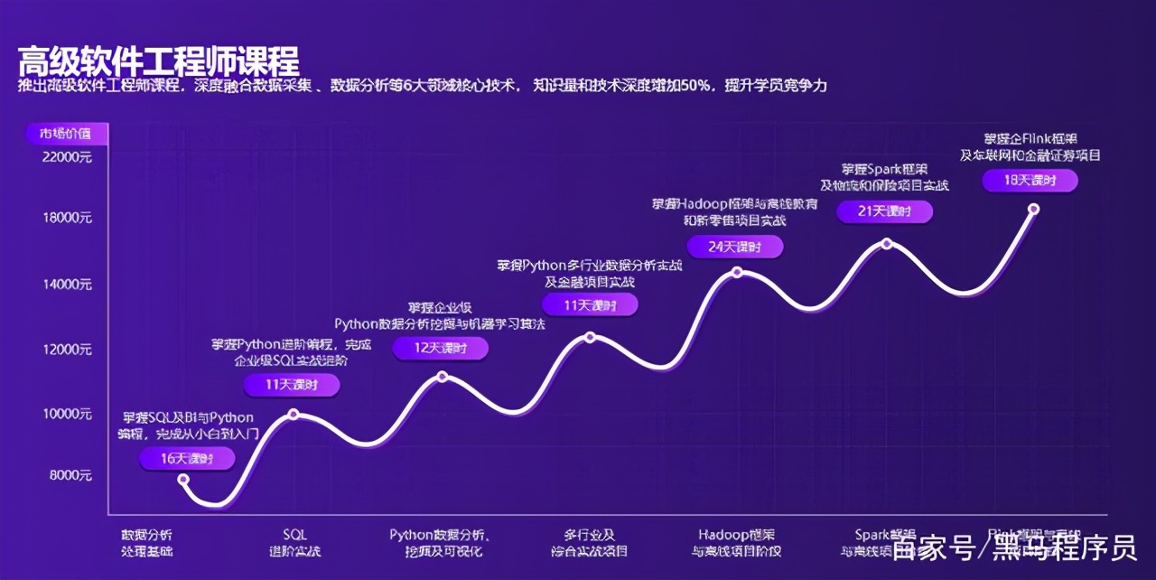 python学到什么程度可以就业（python如何就业）