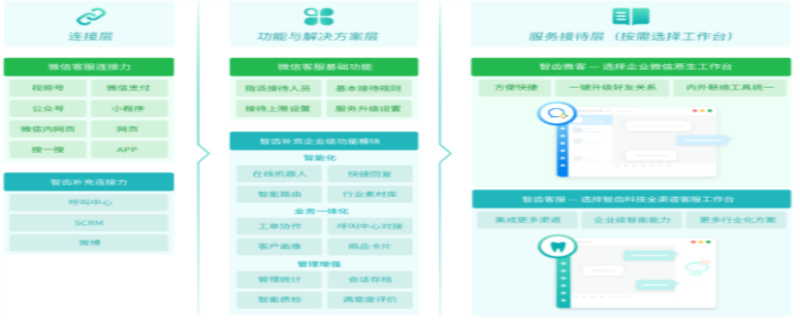 微信公众号客服怎么接入（微信公众号如何接入客服）