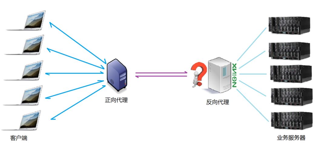 nginx详细讲解（nginx通俗讲解）