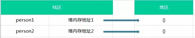 js浅拷贝与深拷贝（js浅拷贝和深拷贝的方法）