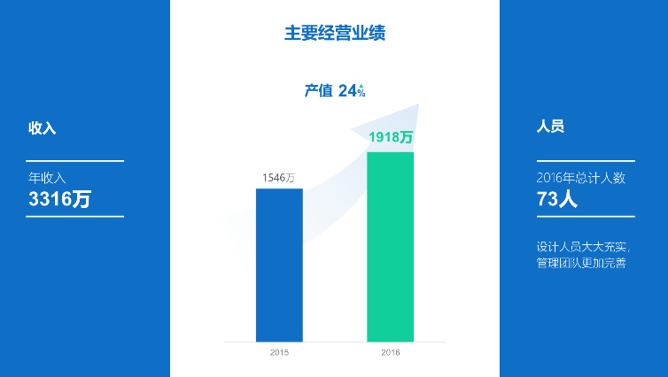 让人眼前一亮的PPT（比赛ppt怎么做给人眼前一亮）