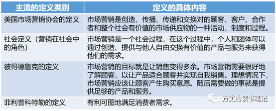 如何理解营销的本质就是吸引顾客与保留顾客（如何理解营销的本质是吸引和保留顾客）