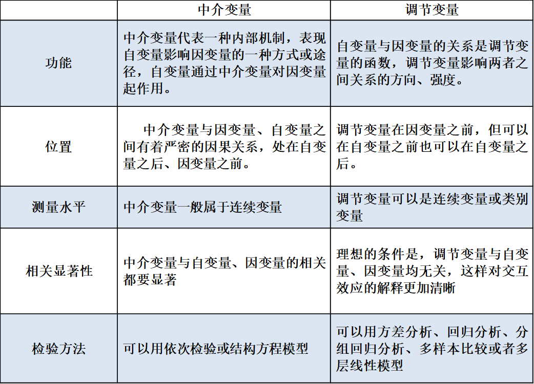 四种研究变量类型举例说明（研究中变量的类型）