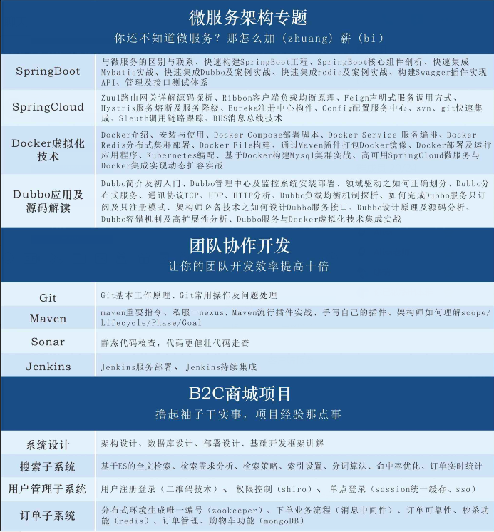 自学java路线（Java学习教程）