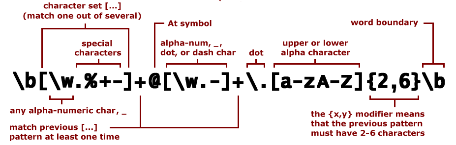 python中的正则表达式是干嘛的（python中的正则表达式用法）