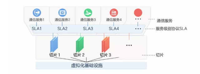 5g切片是什么（5g切片技术详解）