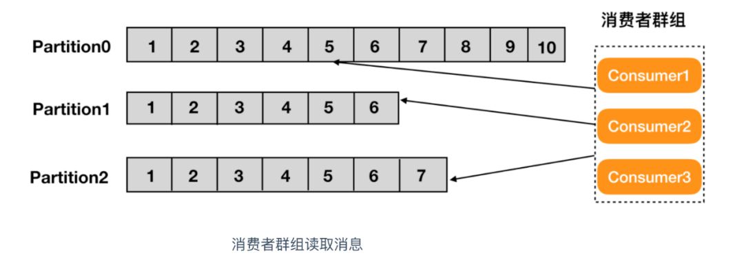 Kafka入门教程（kafka如何入门）