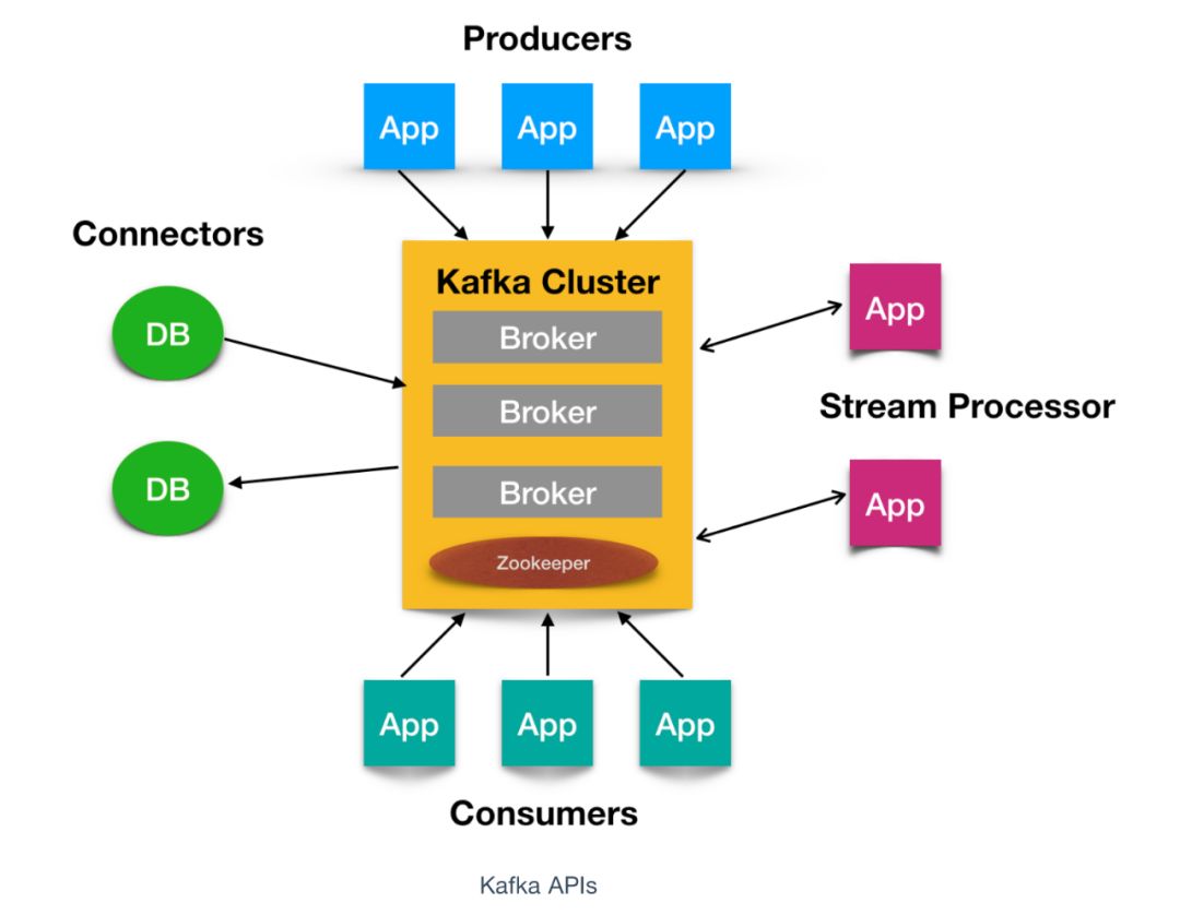 Kafka入门教程（kafka如何入门）