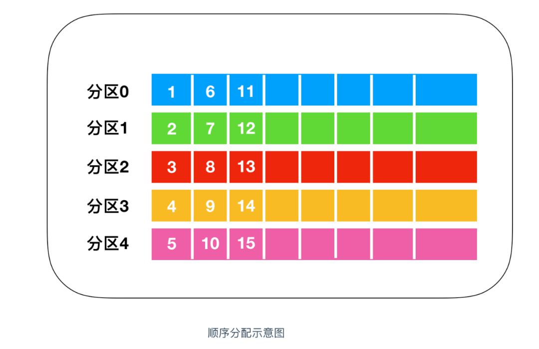 Kafka入门教程（kafka如何入门）