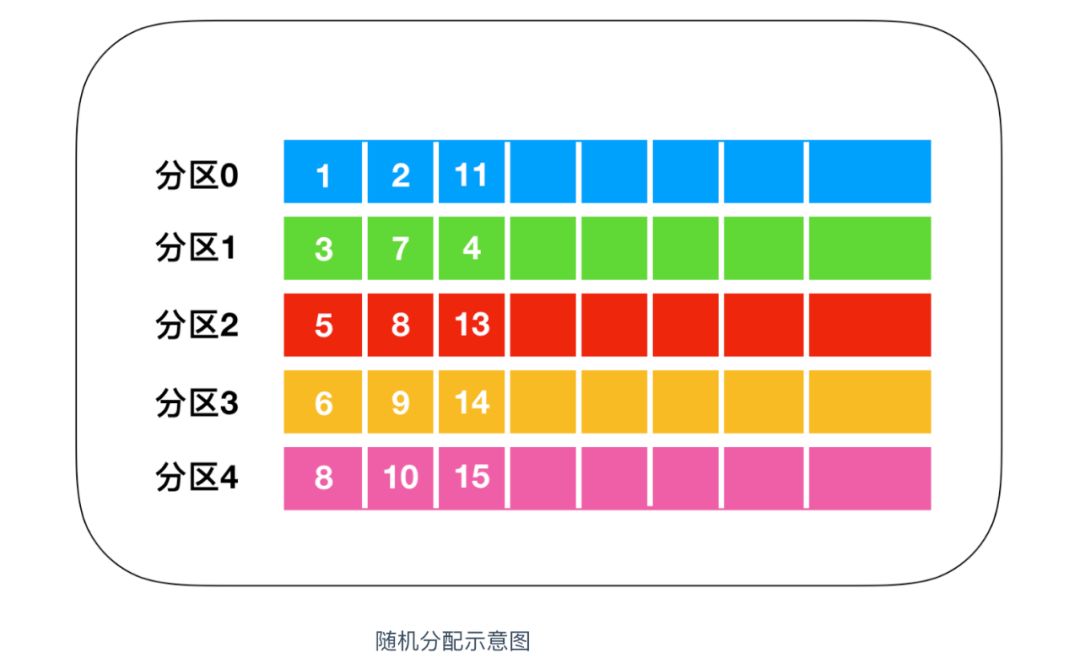 Kafka入门教程（kafka如何入门）