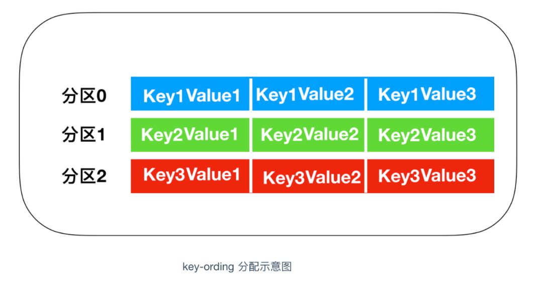 Kafka入门教程（kafka如何入门）