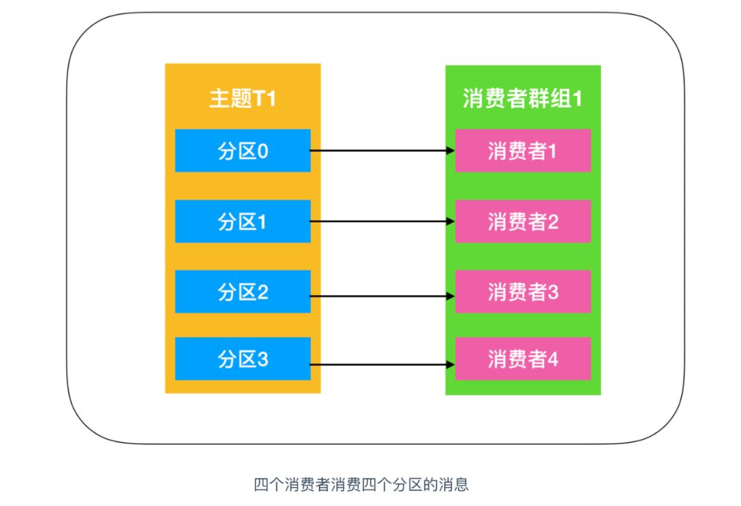 Kafka入门教程（kafka如何入门）