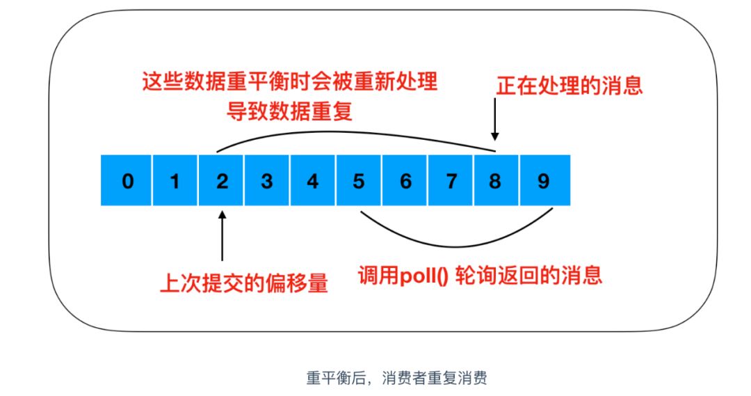 Kafka入门教程（kafka如何入门）