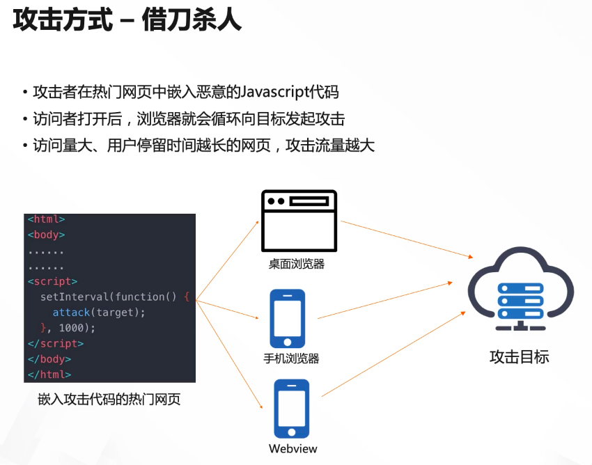 如何防御 DDoS 攻击（DDoS攻击防护）