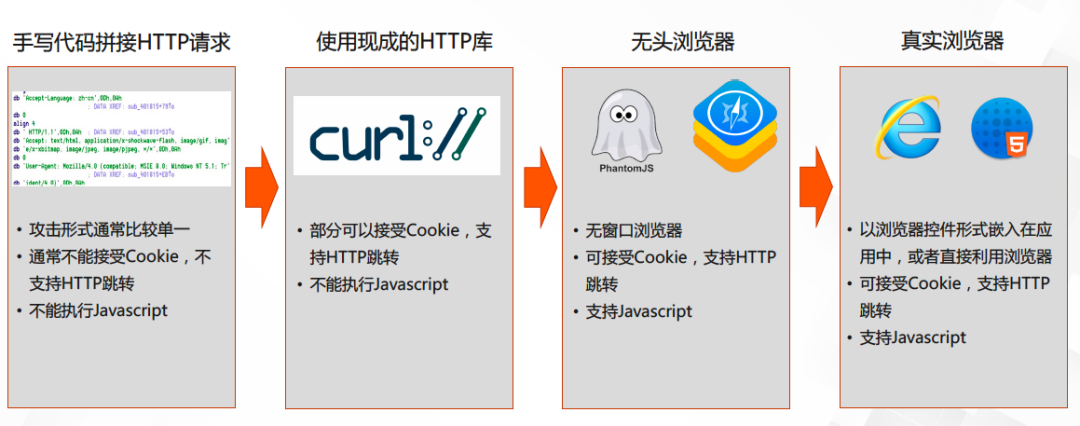 如何防御 DDoS 攻击（DDoS攻击防护）