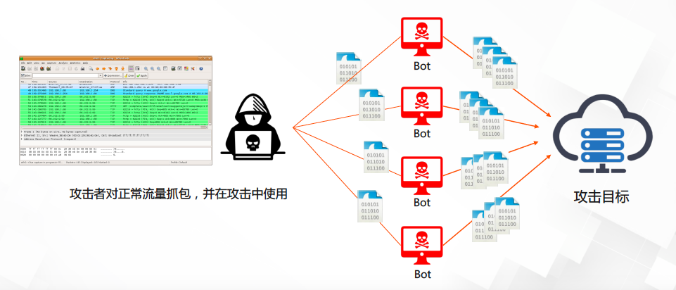 如何防御 DDoS 攻击（DDoS攻击防护）