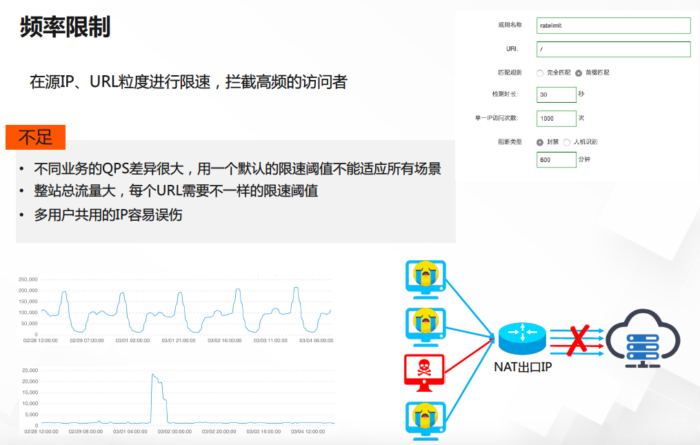 如何防御 DDoS 攻击（DDoS攻击防护）