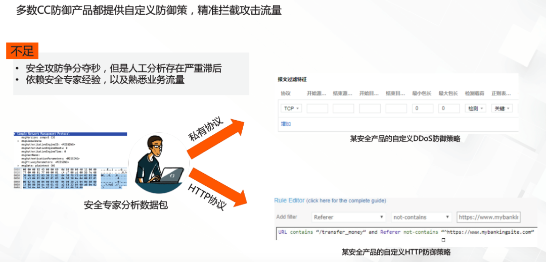 如何防御 DDoS 攻击（DDoS攻击防护）