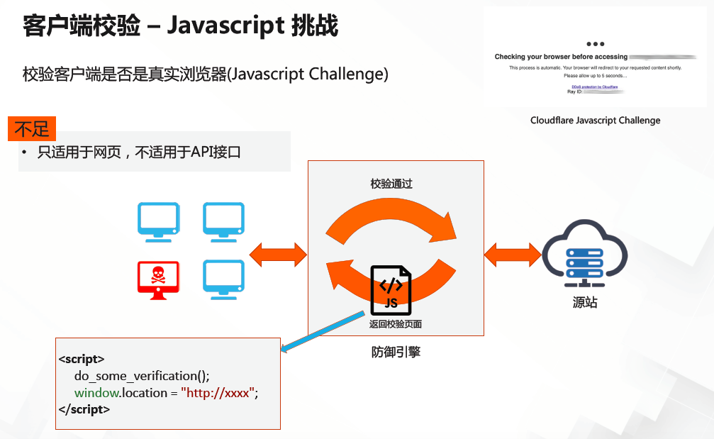 如何防御 DDoS 攻击（DDoS攻击防护）