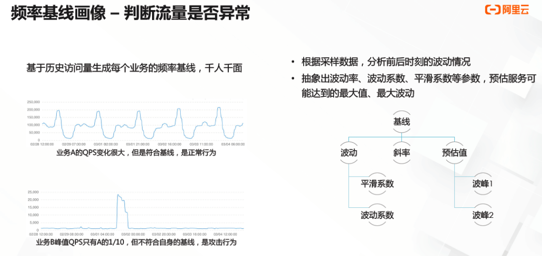 如何防御 DDoS 攻击（DDoS攻击防护）