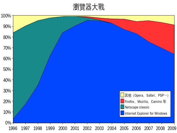 微软IE浏览器将在6月退役（微软ie退役）