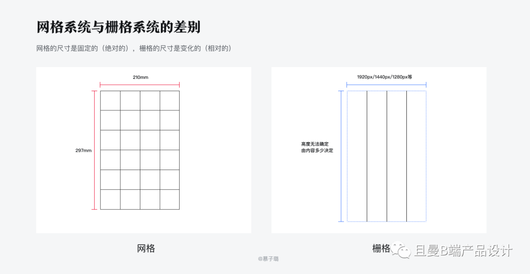 什么是栅格设计（B端设计师要知道的栅格设计）