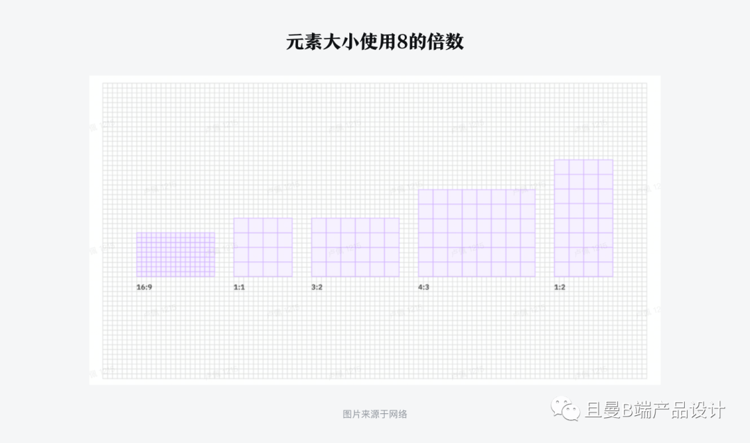 什么是栅格设计（B端设计师要知道的栅格设计）