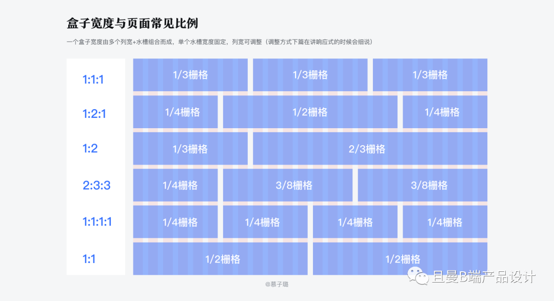 什么是栅格设计（B端设计师要知道的栅格设计）