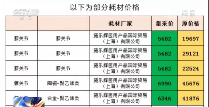 人工关节集采降价80%以上（人工关节平均降价82%）