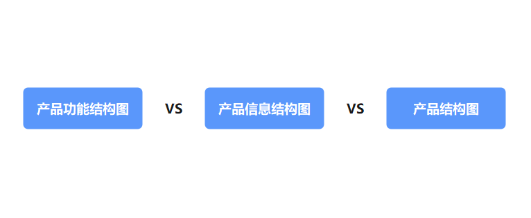产品功能结构图和信息结构图（产品结构图和功能结构图）