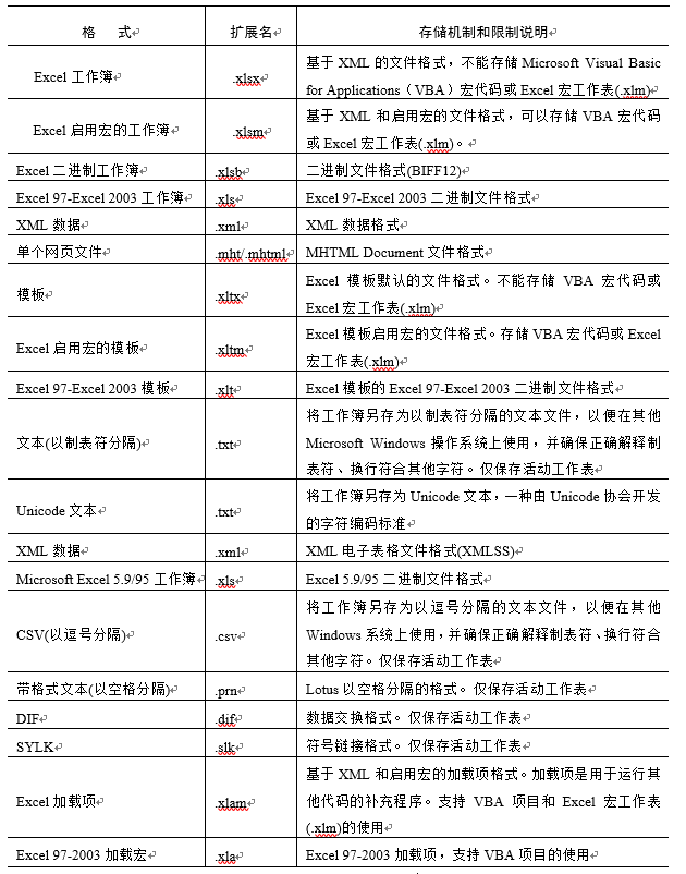 excel基础知识笔记（excel初级入门培训）