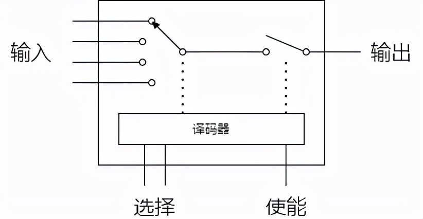 编码器,译码器电路仿真实验（编码器、译码器为组合逻辑电路）