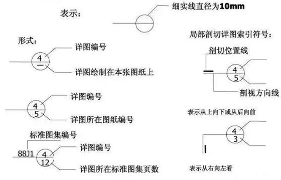 怎么能看懂cad图纸难吗（建筑cad图纸怎么看懂）