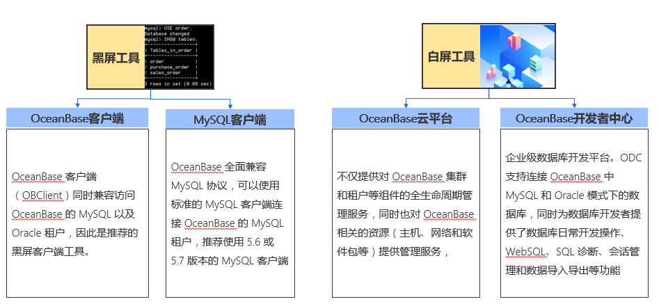 oceanbase obproxy（OceanBase环境部署-连接集群obproxy及obclient）