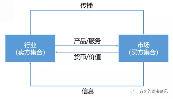 如何理解营销的本质就是吸引顾客与保留顾客（如何理解营销的本质是吸引和保留顾客）