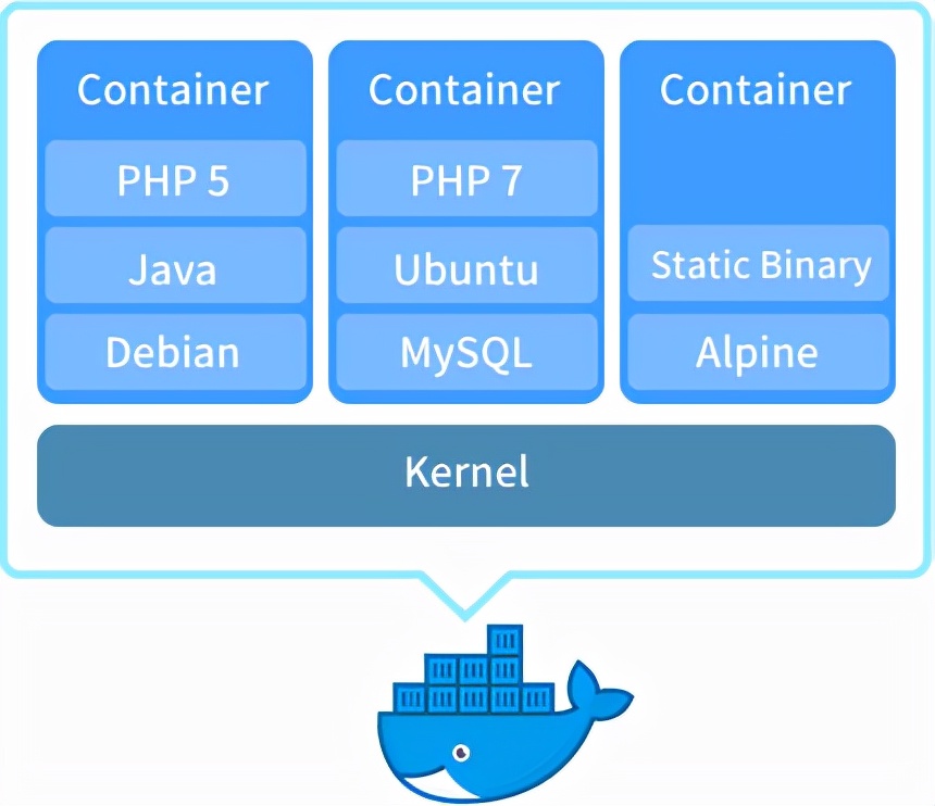 nas docker 推荐（Docker入门）