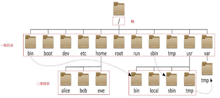 Linux基础入门（Linux基础教程）