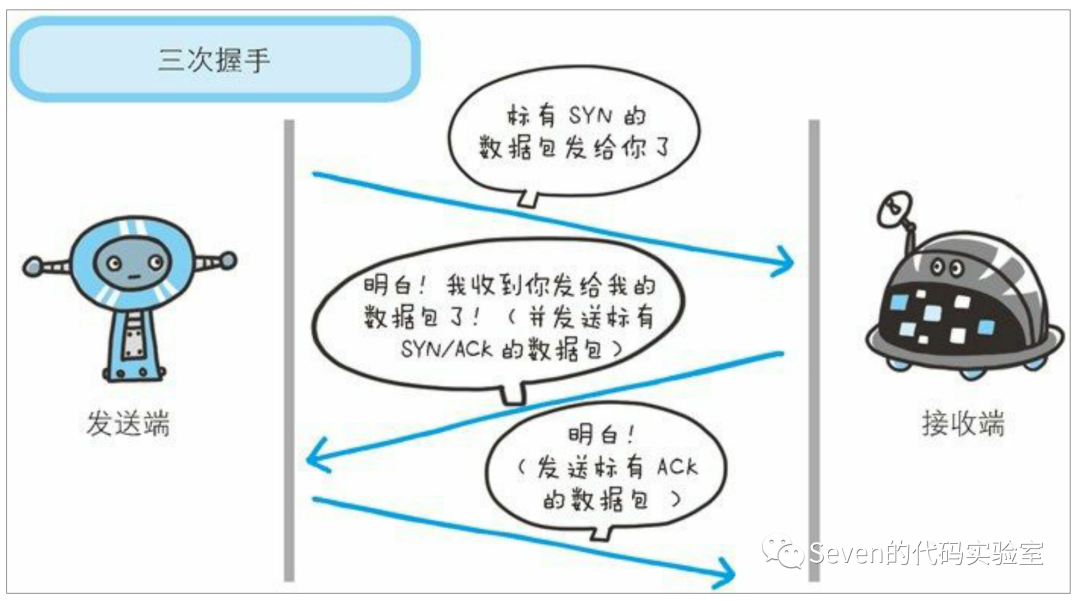 「HTTP」Web页面是如何呈现的？