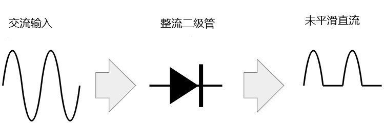 什么是整流二极管？（整流二极管的作用与原理）