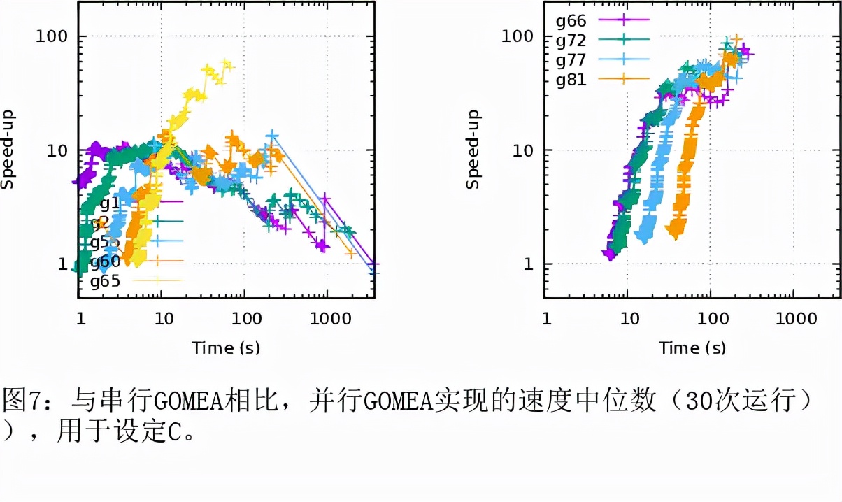 GPU加速的平行基因库在灰盒优化设置中的最佳混合