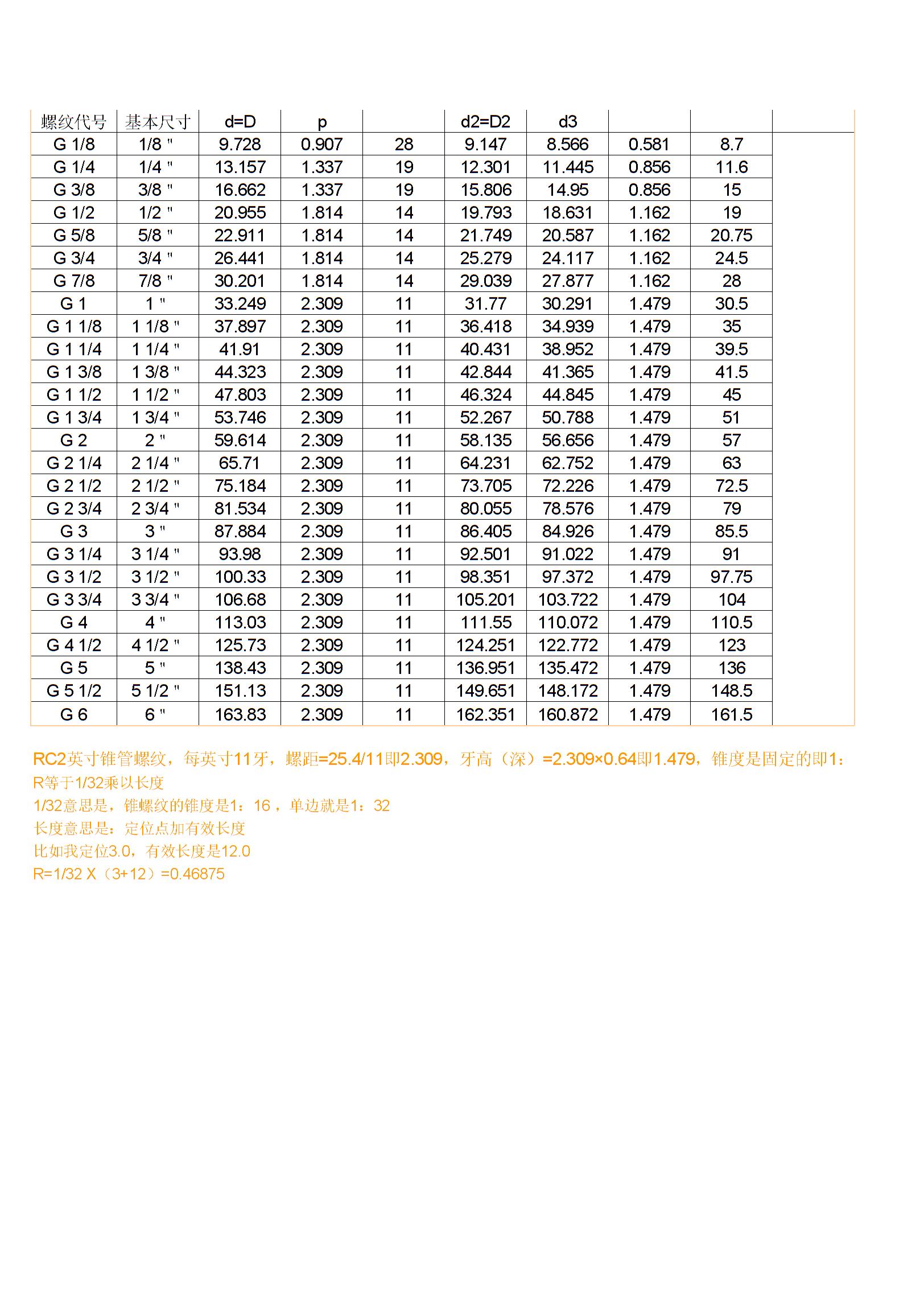 英制螺纹尺寸对照表 常用（英制螺纹尺寸与规格表）