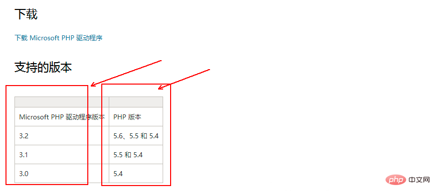 tp5数据库操作（tp5如何连接sqlserver数据库）