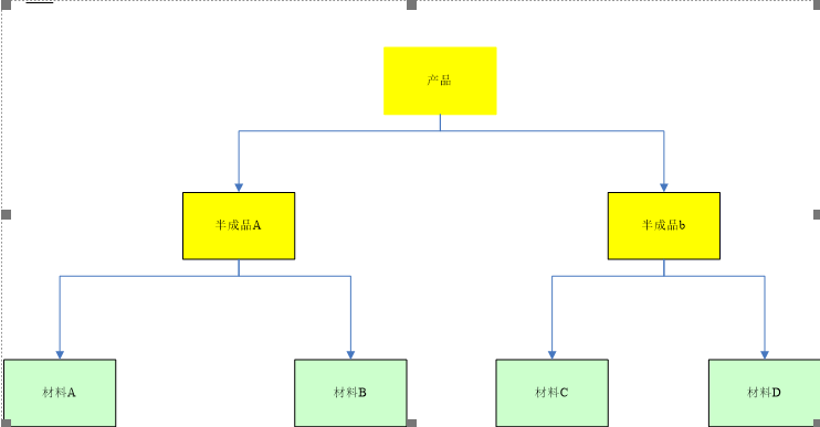 erp快速入门（ERP入门）