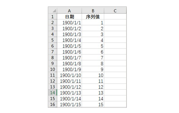 excel基础知识笔记（excel初级入门培训）