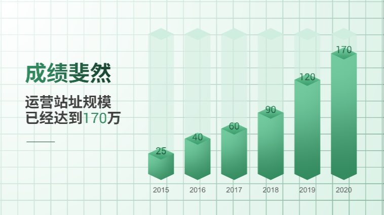 让人眼前一亮的PPT（比赛ppt怎么做给人眼前一亮）