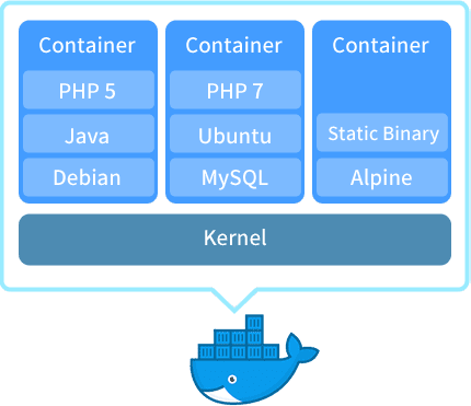 nas docker 推荐（Docker入门）