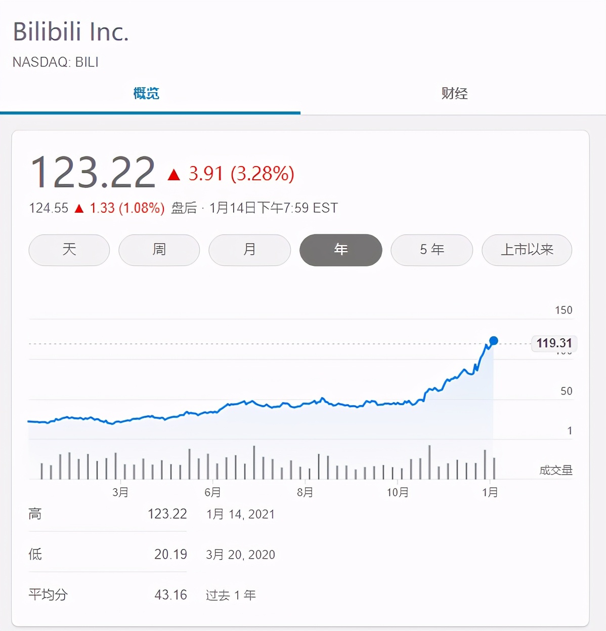 盘点上海35家中大型游戏公司（上海的大型游戏公司）