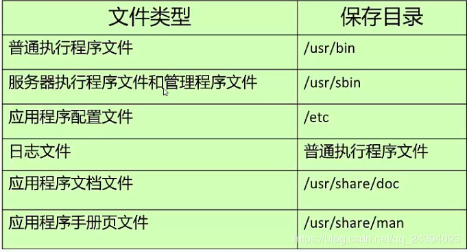 linux软件安装的4种方式（linux安装软件的三种方式）