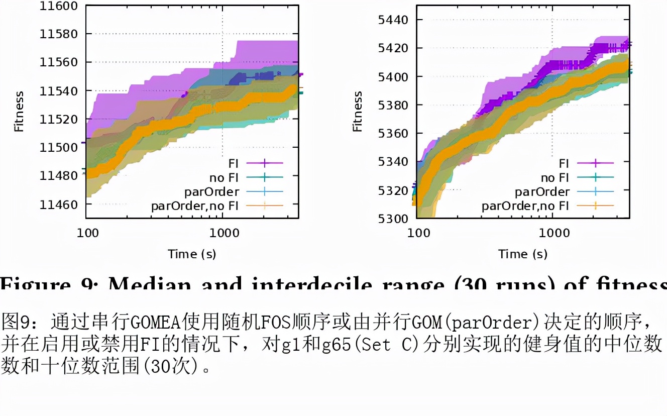 GPU加速的平行基因库在灰盒优化设置中的最佳混合