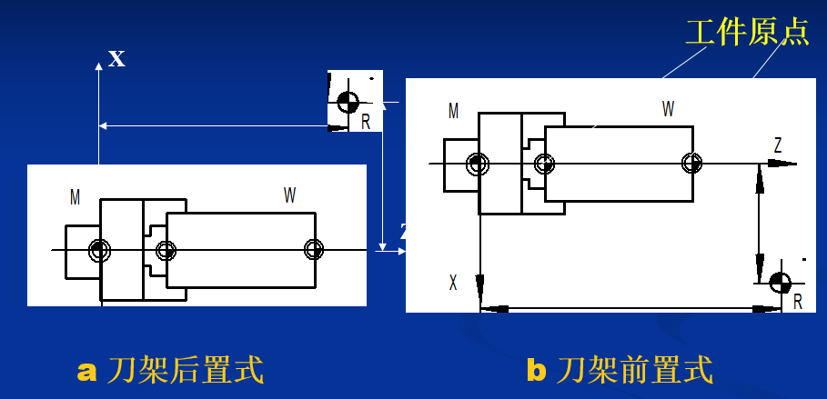 数控车床编程指令和讲解（数控车床编程基础指令）